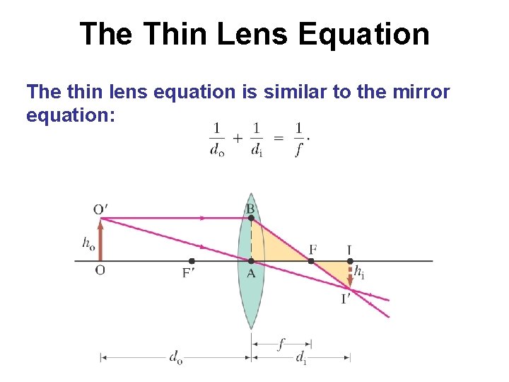 The Thin Lens Equation The thin lens equation is similar to the mirror equation: