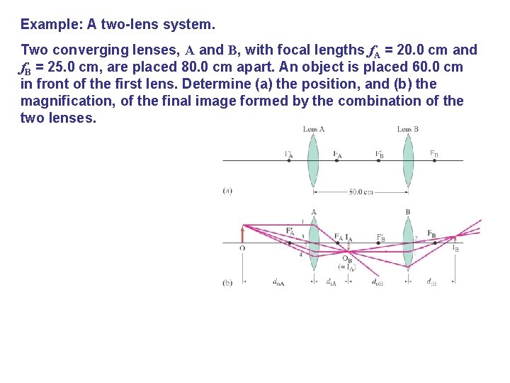 Example: A two-lens system. Two converging lenses, A and B, with focal lengths f.