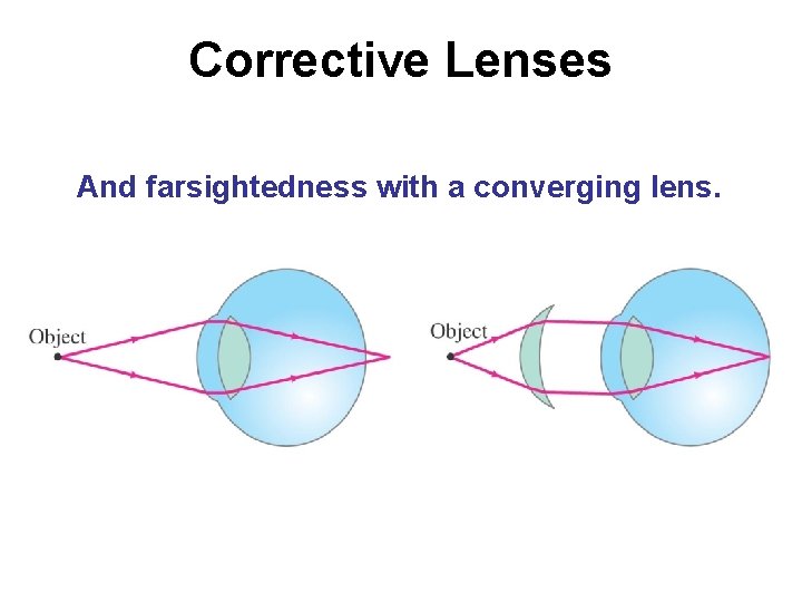 Corrective Lenses And farsightedness with a converging lens. 