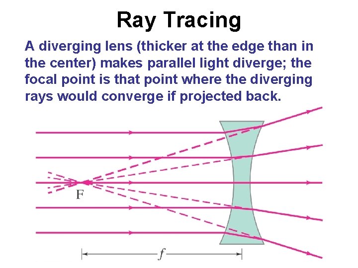 Ray Tracing A diverging lens (thicker at the edge than in the center) makes