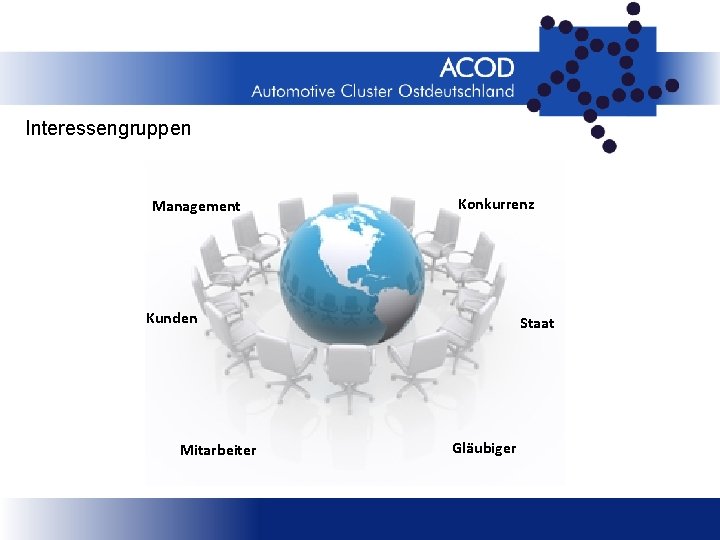 Interessengruppen Management Konkurrenz Kunden Mitarbeiter Staat Gläubiger 