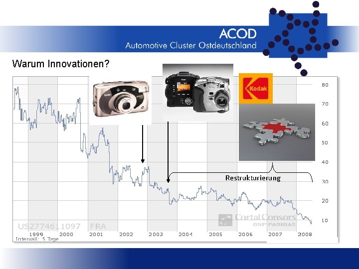Warum Innovationen? Restrukturierung 