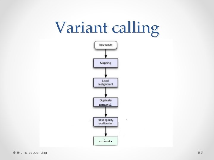 Variant calling Exome sequencing 9 