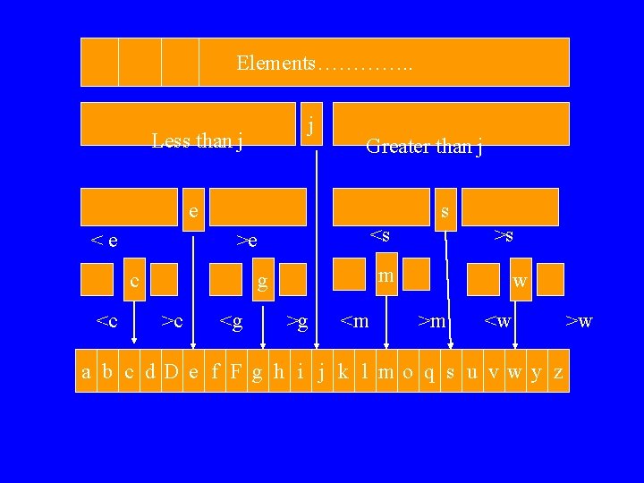 Elements…………. . j Less than j Greater than j e <e s c <c