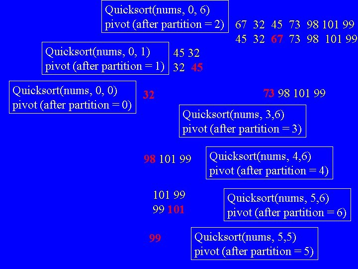 Quicksort(nums, 0, 6) pivot (after partition = 2) 67 32 45 73 98 101