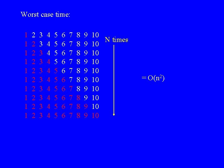Worst case time: 1 1 1 1 1 2 2 2 2 2 3