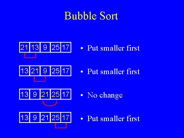 Bubble Sort 21 13 9 25 17 • Put smaller first 13 21 9