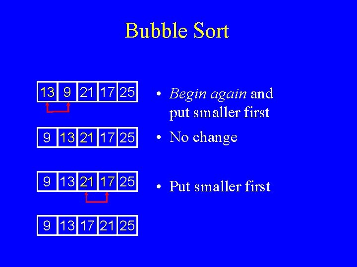 Bubble Sort 13 9 21 17 25 • Begin again and put smaller first