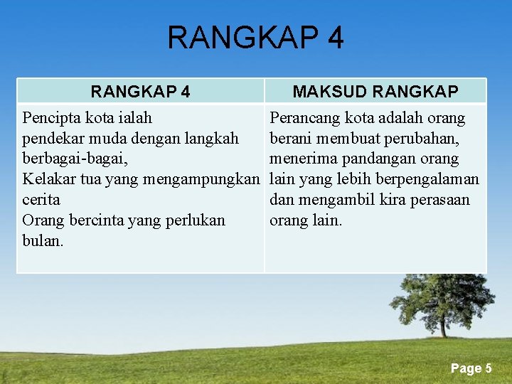 RANGKAP 4 MAKSUD RANGKAP Pencipta kota ialah Perancang kota adalah orang pendekar muda dengan