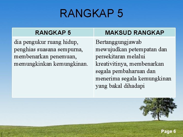 RANGKAP 5 dia pengukur ruang hidup, penghias suasana sempurna, membenarkan penemuan, memungkinkan kemungkinan. MAKSUD