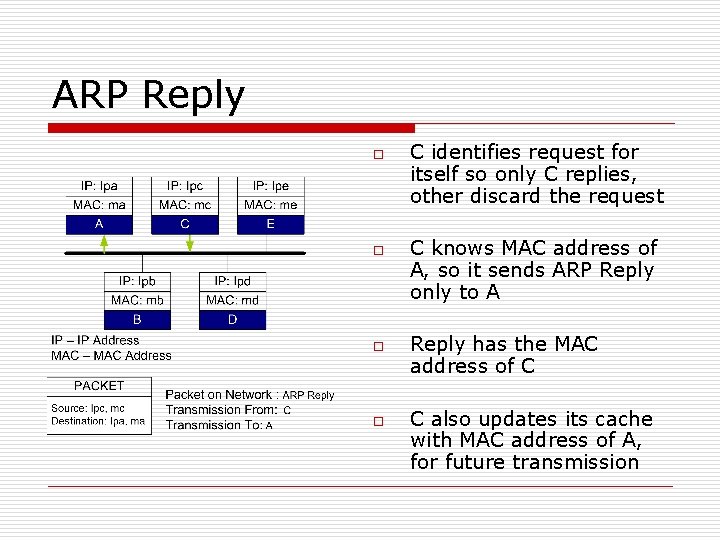 ARP Reply o o C identifies request for itself so only C replies, other