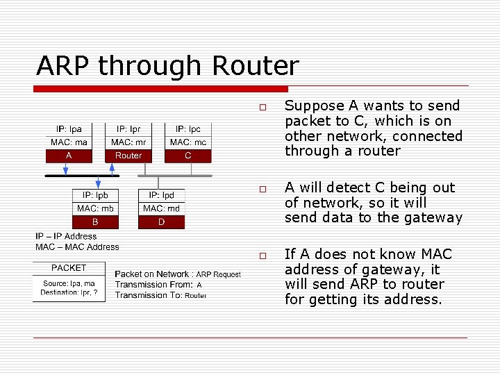 ARP through Router o o o Suppose A wants to send packet to C,