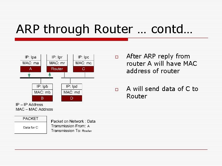 ARP through Router … contd… o o After ARP reply from router A will