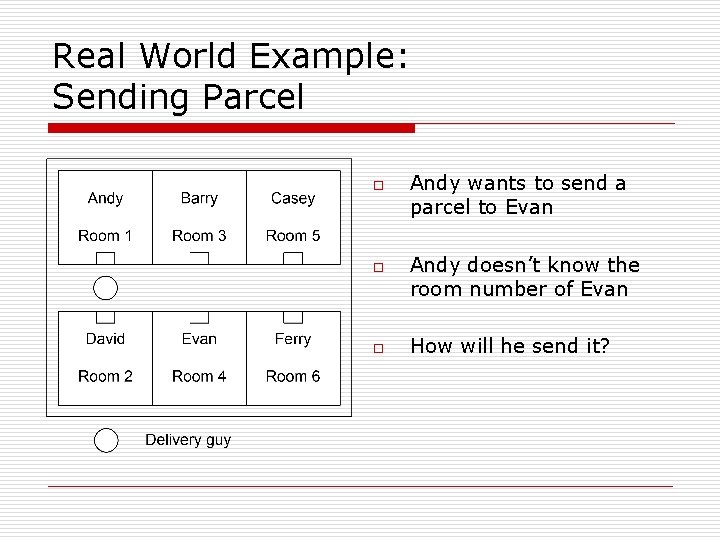 Real World Example: Sending Parcel o o o Andy wants to send a parcel