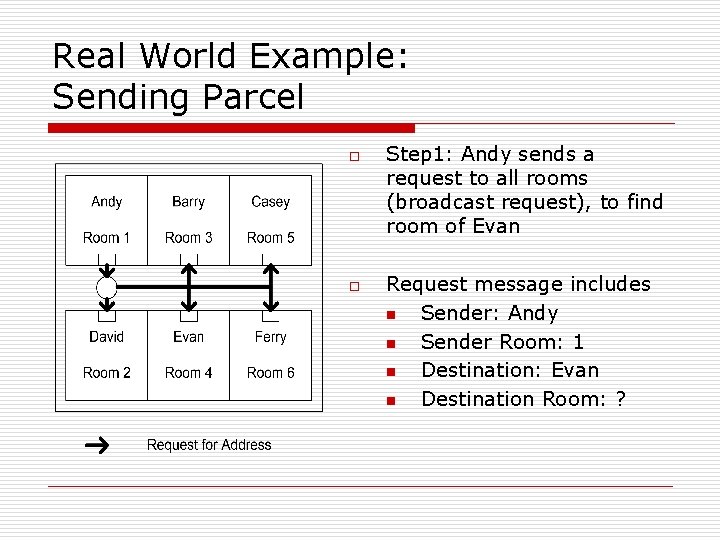 Real World Example: Sending Parcel o o Step 1: Andy sends a request to