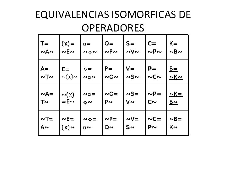 EQUIVALENCIAS ISOMORFICAS DE OPERADORES T= ~A~ (x)= ~E~ □= ~◊~ O= ~P~ S= ~V~