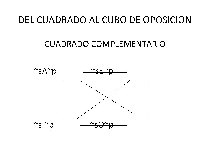 DEL CUADRADO AL CUBO DE OPOSICION CUADRADO COMPLEMENTARIO ~s. A~p ~s. E~p ~s. I~p