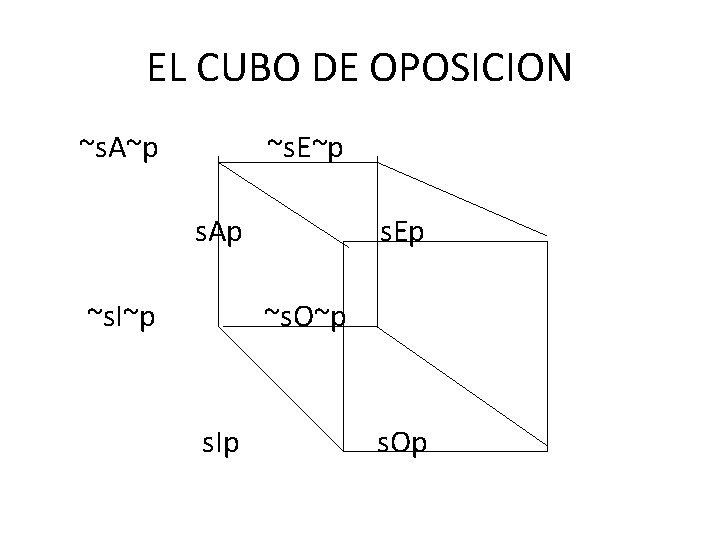 EL CUBO DE OPOSICION ~s. A~p ~s. E~p s. Ap ~s. I~p s. Ep