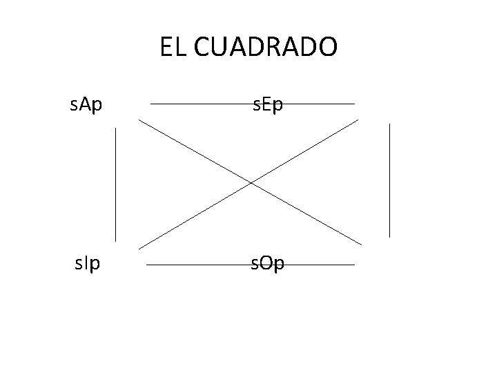 EL CUADRADO s. Ap s. Ep s. Ip s. Op 