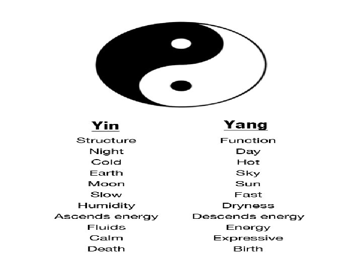 YIN AND YANG Examples: Day and night they are interdependent i. e Yin is YIN AND YANG Examples: Day and night they are interdependent i. e Yin is