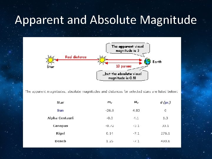 Apparent and Absolute Magnitude 