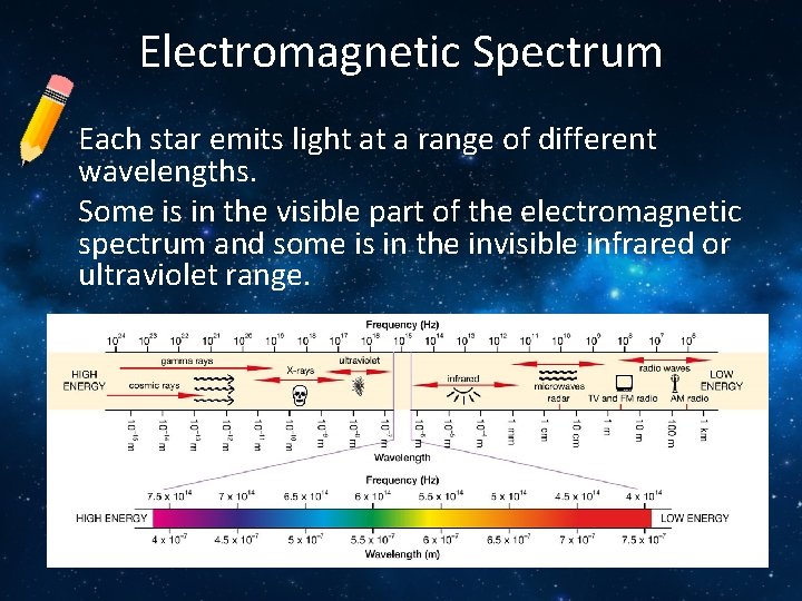 Electromagnetic Spectrum Each star emits light at a range of different wavelengths. Some is