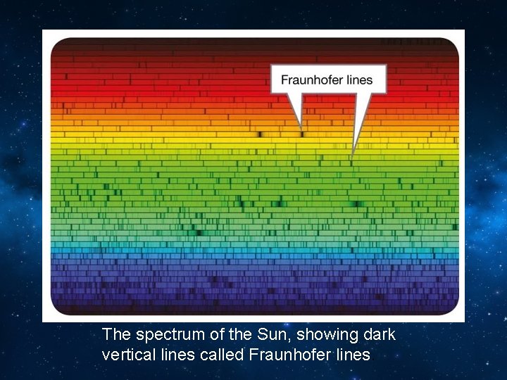 The spectrum of the Sun, showing dark vertical lines called Fraunhofer lines. 