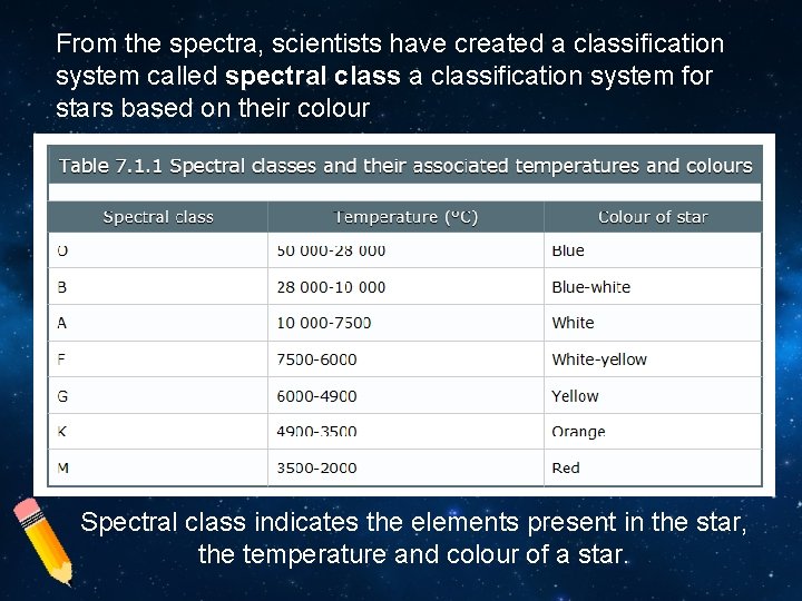 From the spectra, scientists have created a classification system called spectral class a classification