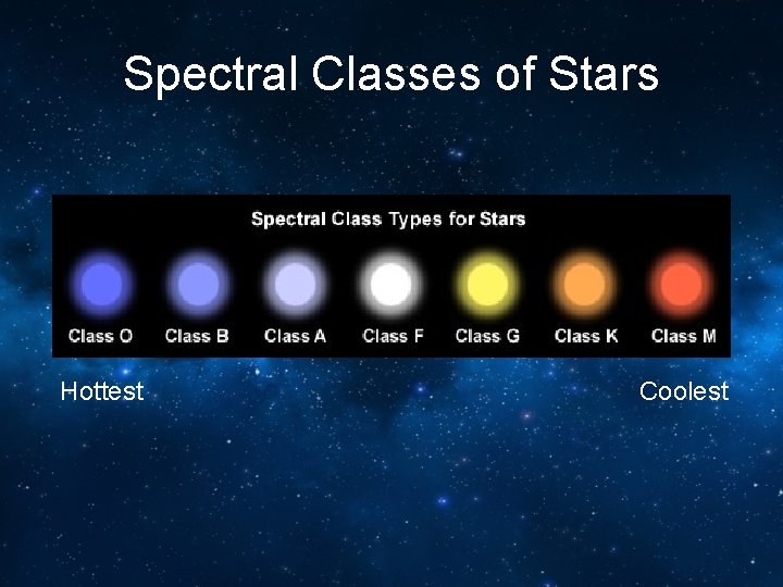Spectral Classes of Stars Hottest Coolest 