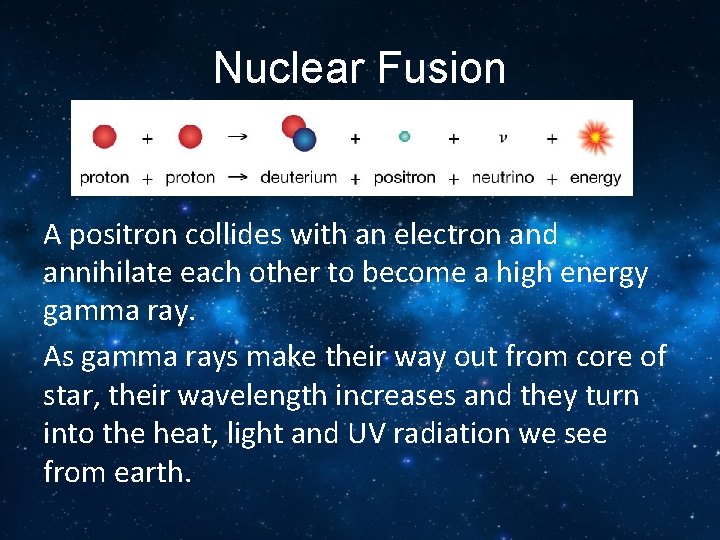 Nuclear Fusion A positron collides with an electron and annihilate each other to become