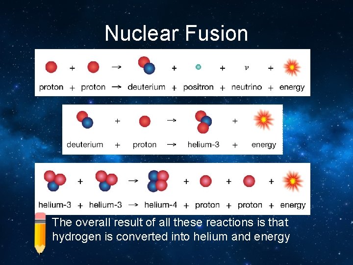 Nuclear Fusion The overall result of all these reactions is that hydrogen is converted