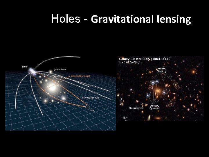 Black Holes - Gravitational lensing 