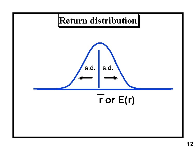 Return distribution s. d. r or E(r) 12 