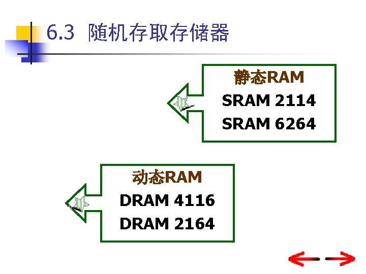 6. 3 随机存取存储器 静态RAM SRAM 2114 SRAM 6264 动态RAM DRAM 4116 DRAM 2164 