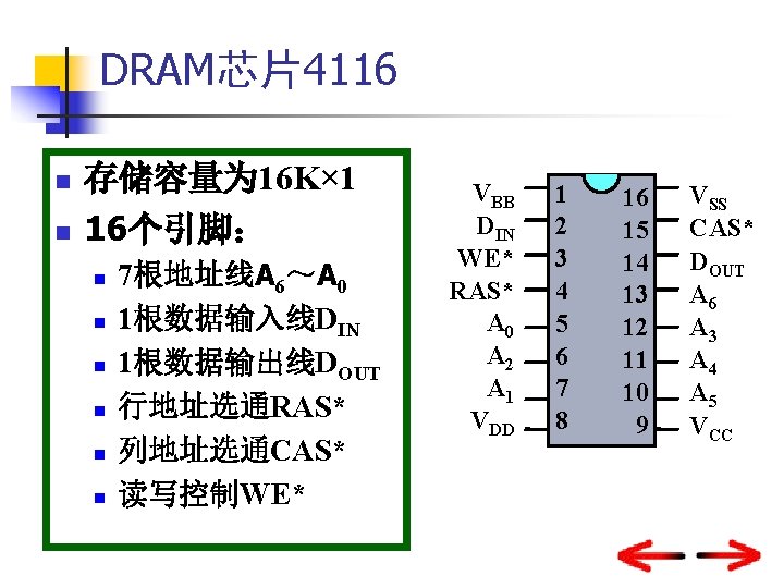 DRAM芯片4116 n n 存储容量为 16 K× 1 16个引脚： n n n 7根地址线A 6～A 0