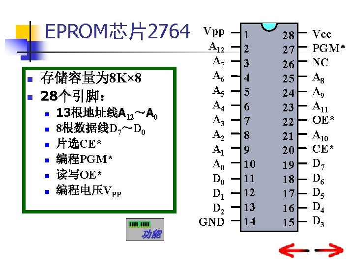 EPROM芯片2764 n n 存储容量为 8 K× 8 28个引脚： n n n 13根地址线A 12～A 0