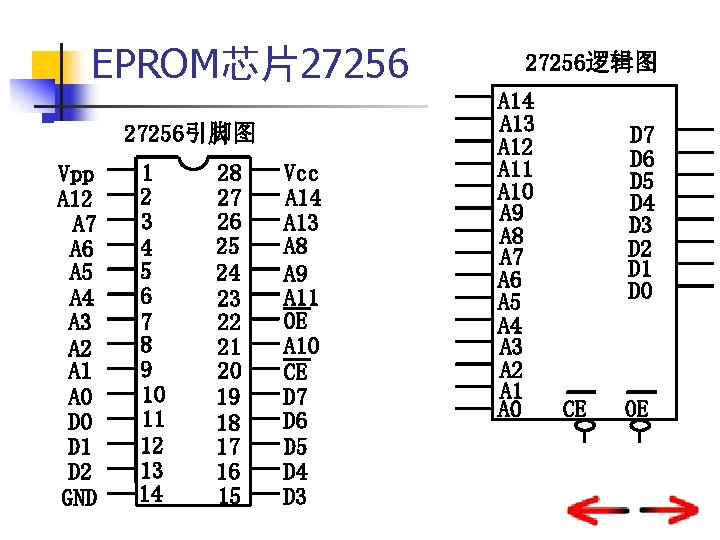 EPROM芯片27256引脚图 Vpp A 12 A 7 A 6 A 5 A 4 A 3