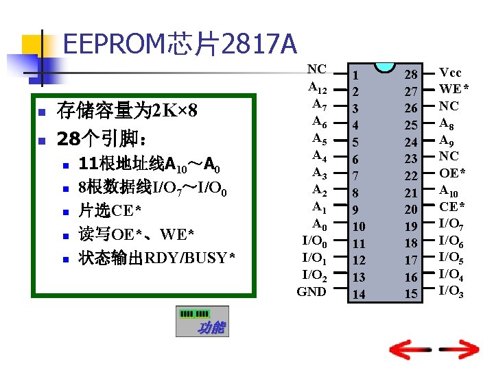EEPROM芯片2817 A n n 存储容量为 2 K× 8 28个引脚： n n n 11根地址线A 10～A