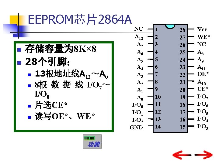 EEPROM芯片2864 A n n 存储容量为 8 K× 8 28个引脚： n n 13根地址线A 12～A 0