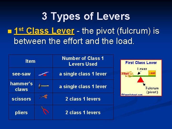 3 Types of Levers n 1 st Class Lever - the pivot (fulcrum) is