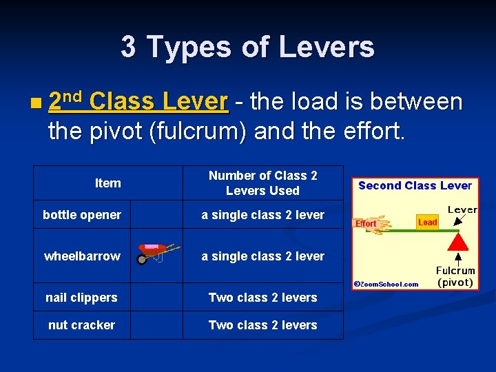 3 Types of Levers n 2 nd Class Lever - the load is between