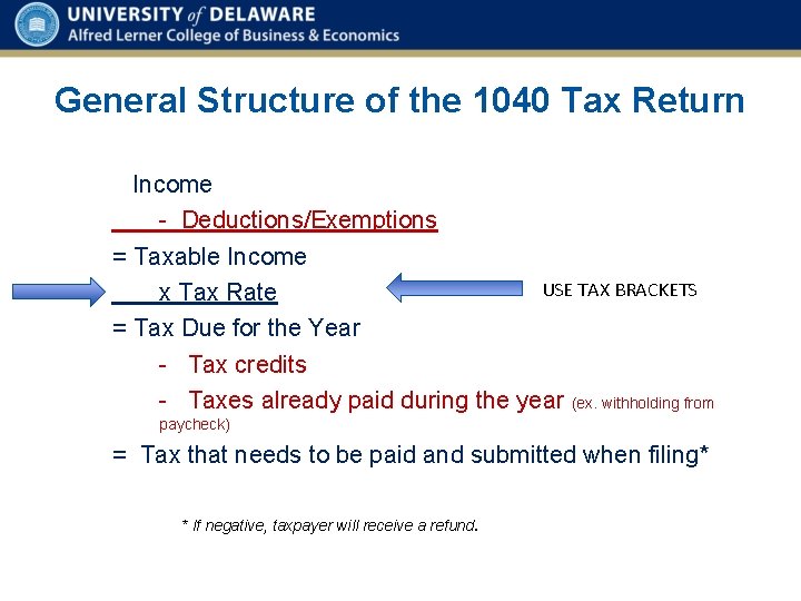 General Structure of the 1040 Tax Return Income - Deductions/Exemptions = Taxable Income USE