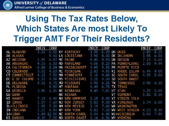Using The Tax Rates Below, Which States Are most Likely To Trigger AMT For
