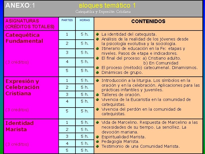 ANEXO: 1 Bloques Catequética y Expresión Cristiana PARTES HORAS 1 5 h. 2 5
