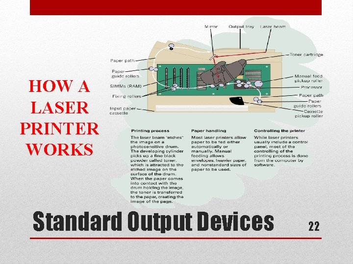 HOW A LASER PRINTER WORKS Standard Output Devices 22 