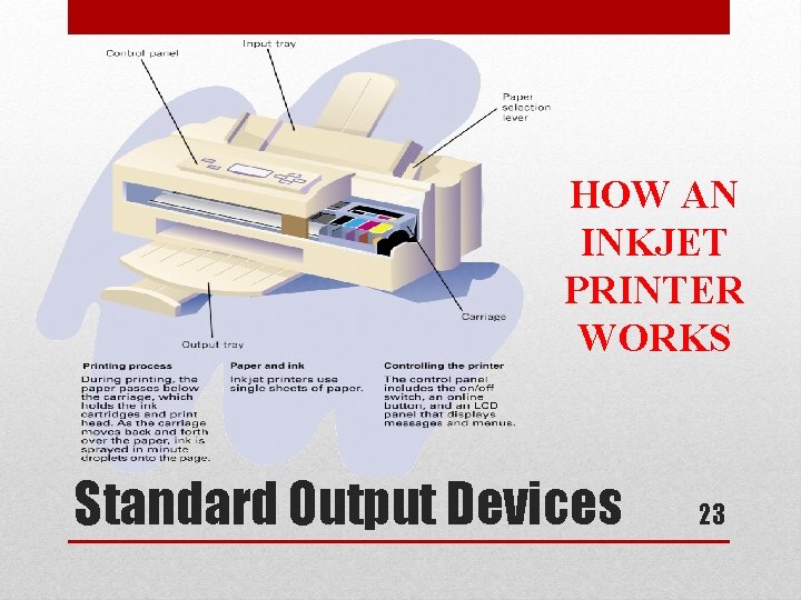 HOW AN INKJET PRINTER WORKS Standard Output Devices 23 