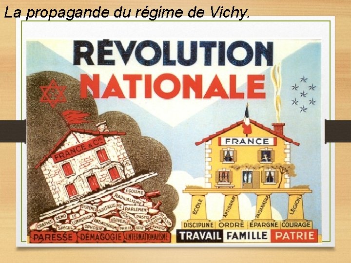 La propagande du régime de Vichy. 