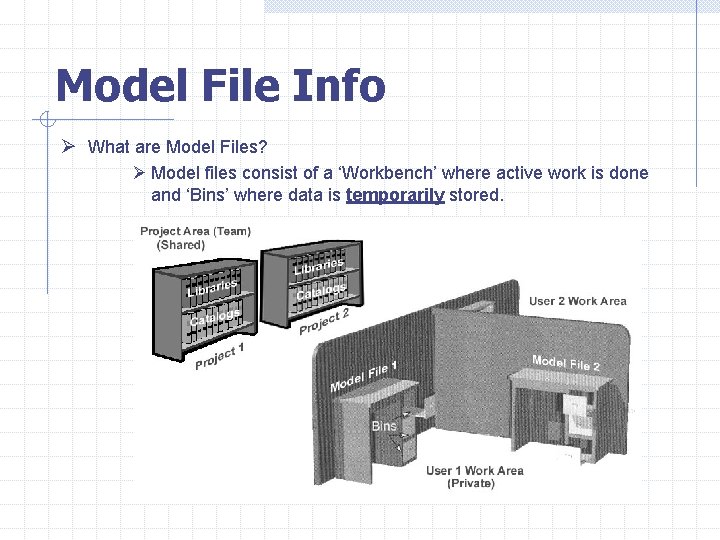 Model File Info Ø What are Model Files? Ø Model files consist of a
