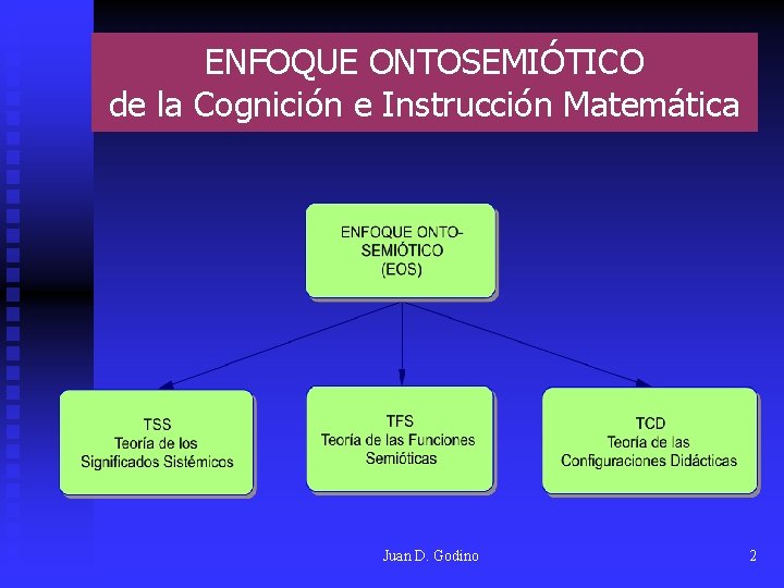 ENFOQUE ONTOSEMIÓTICO de la Cognición e Instrucción Matemática Juan D. Godino 2 