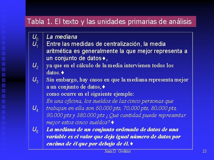 Tabla 1. El texto y las unidades primarias de análisis U 0 U 1